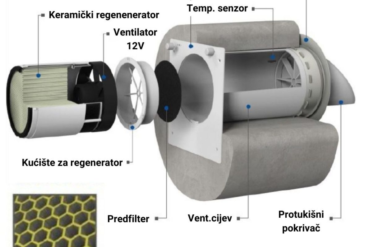 Eco v.2 - keramički regenerator energije C2