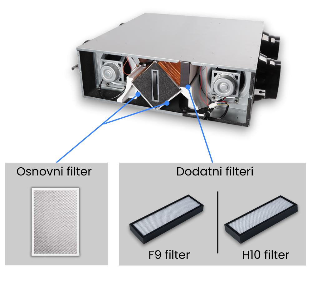 Ugradni rekuperator s otvorenim servisnim vratima - opisi filtera